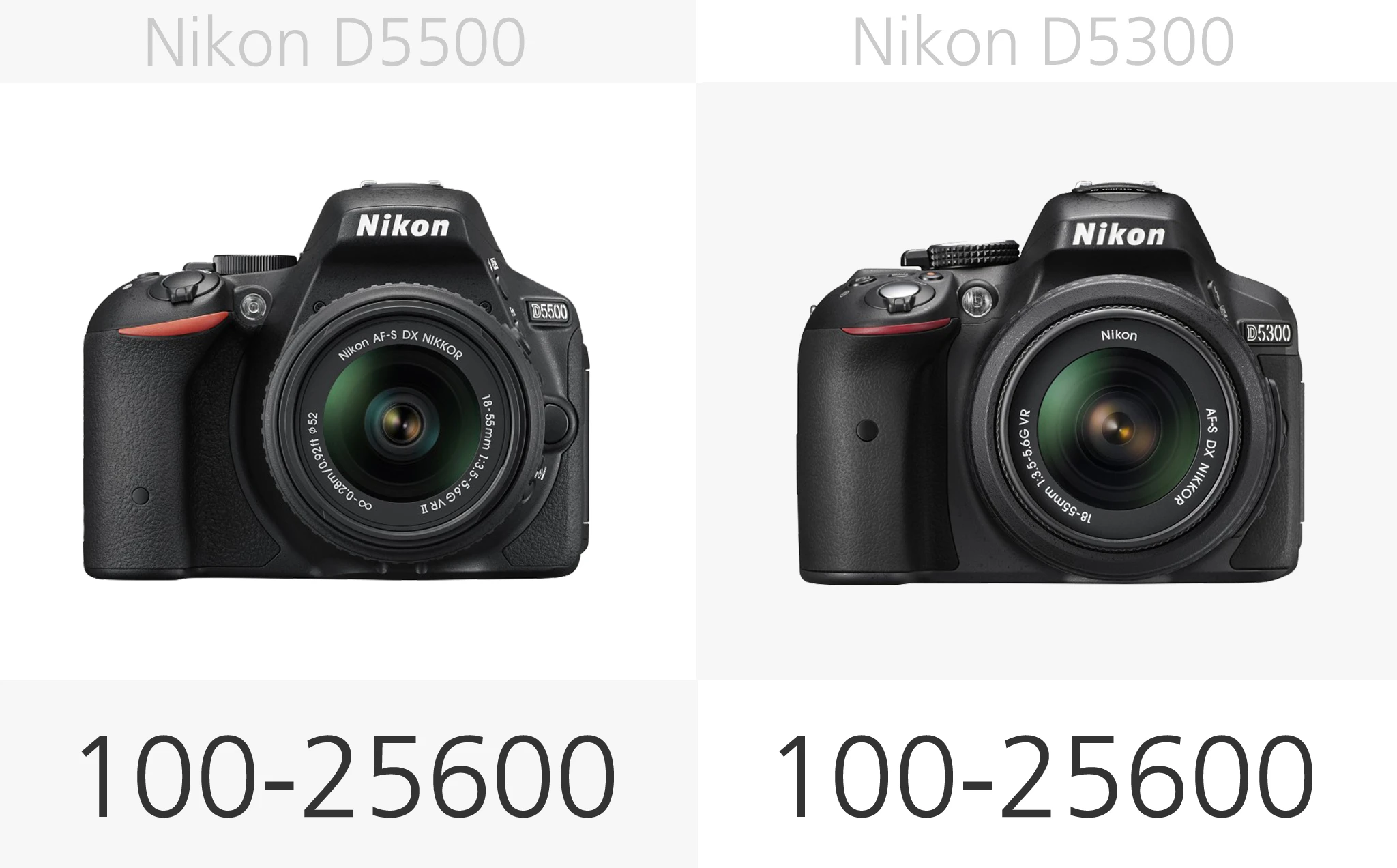 Nikon D5500 vs. Nikon D5300 ISO range comparison