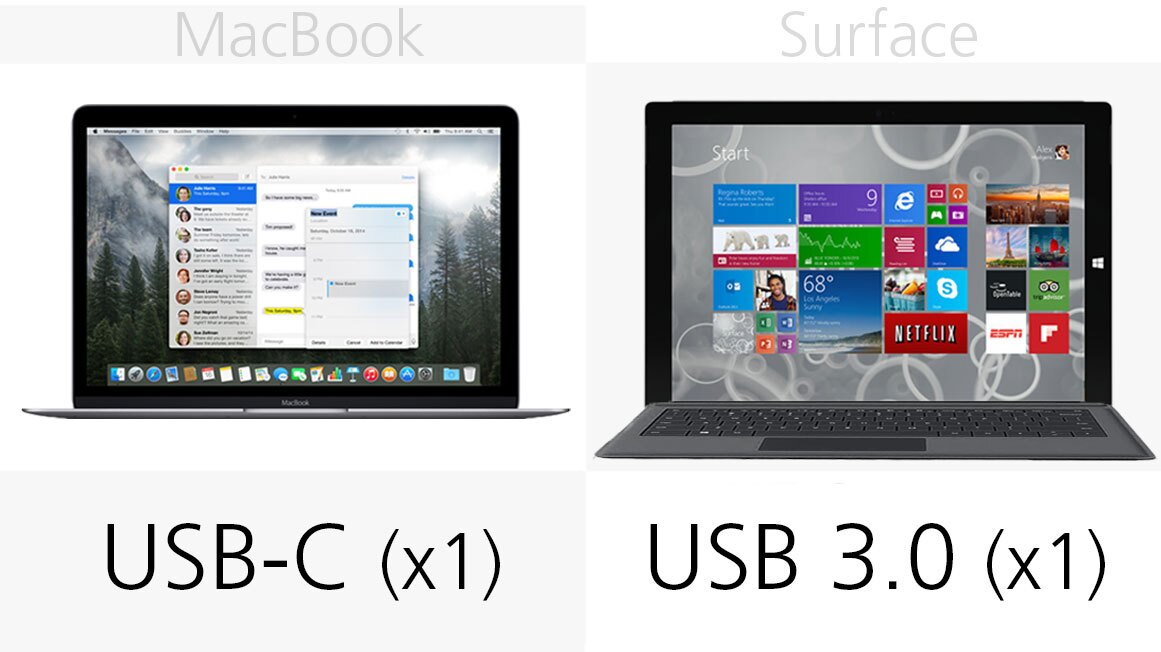 USB ports