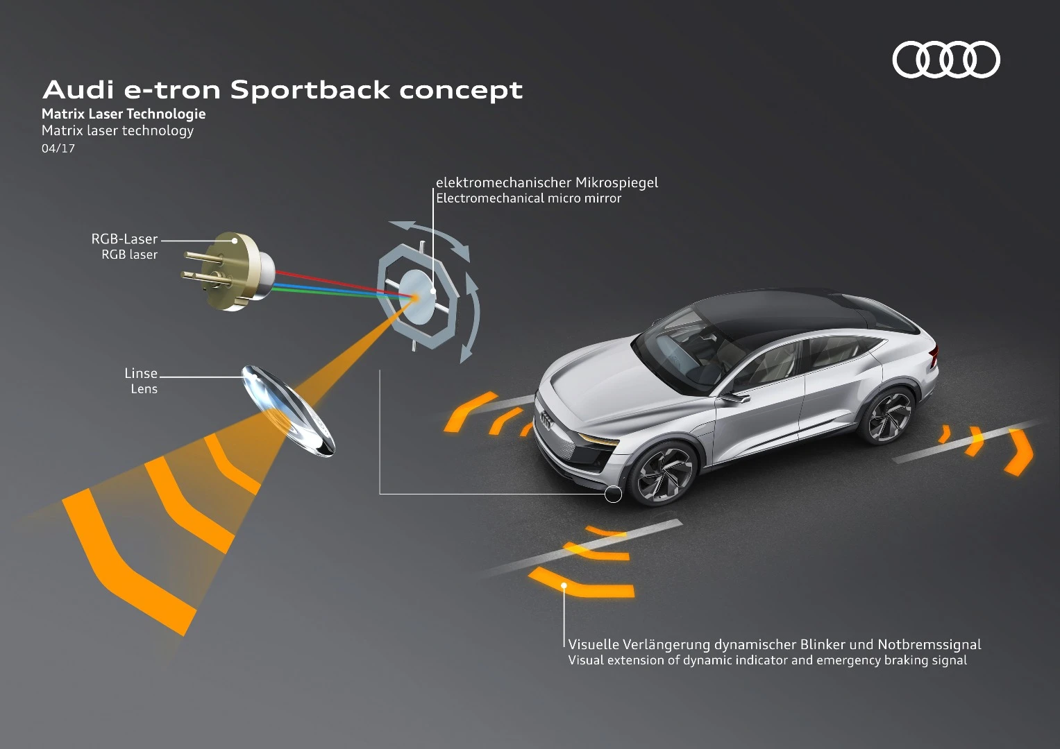 Audi e-tron Sportback lighting tech