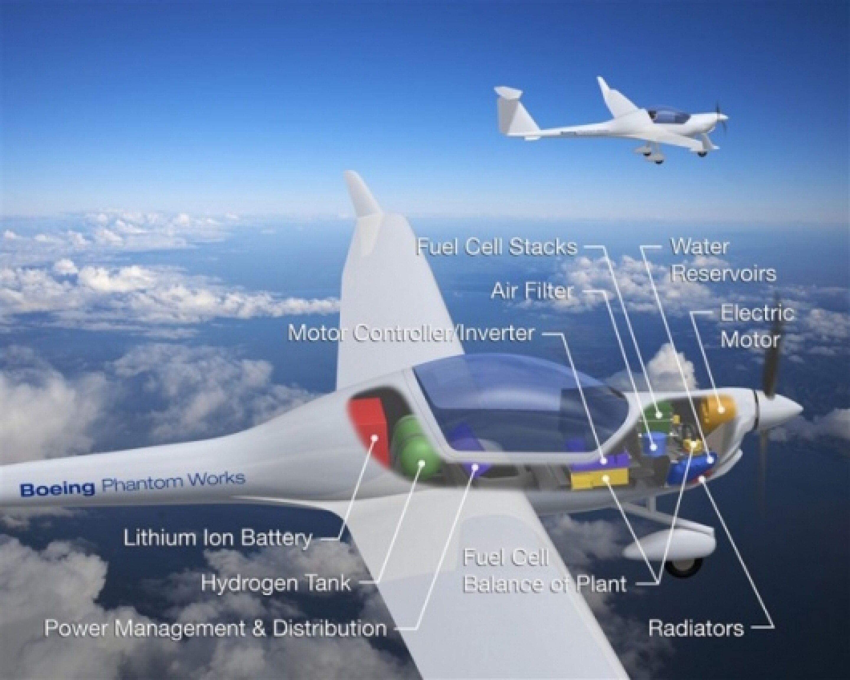 First manned fuelcell flight