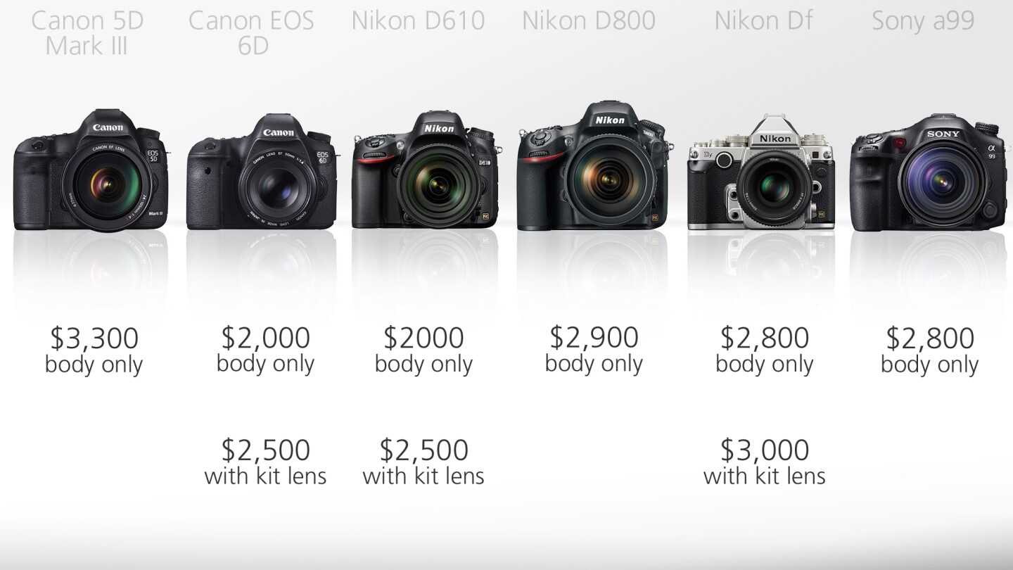 Being targeted at professionals, and enthusiasts with deep pockets, it's no surprise that these cameras start at US$2,000 for body-only versions