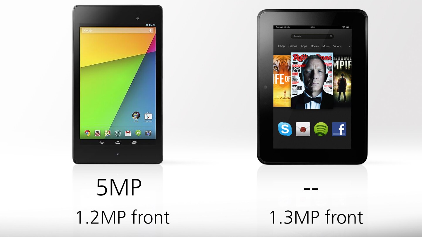 Nexus 7 2012 Vs 2013 Specs