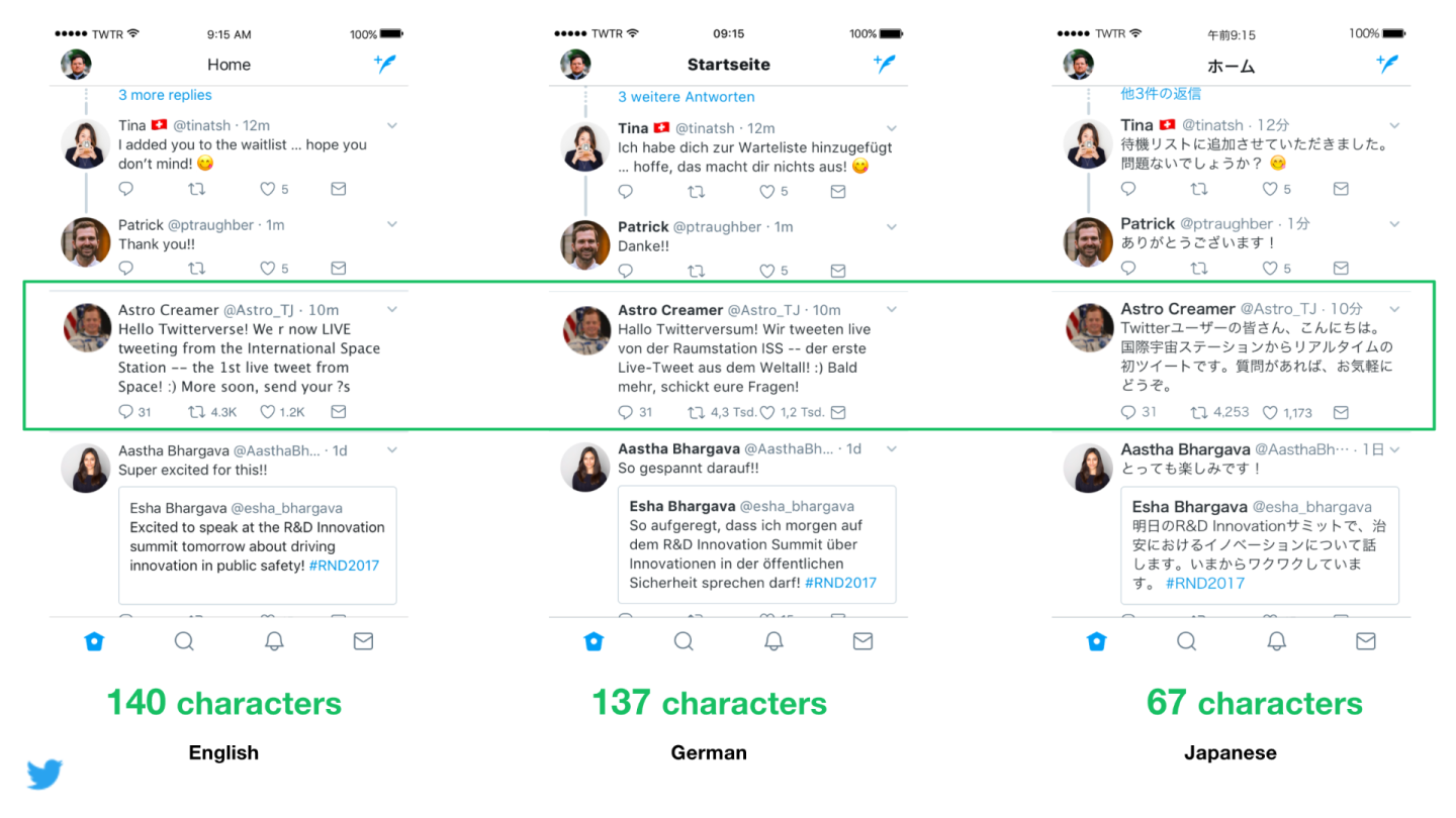 Language differences is one of the reasons Twitter is exploring a change in character limit