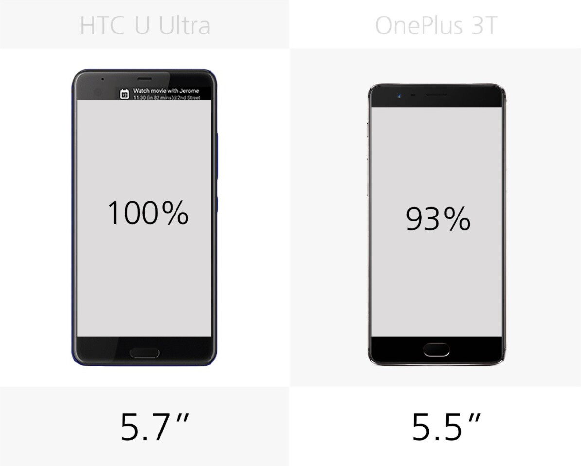 Display size