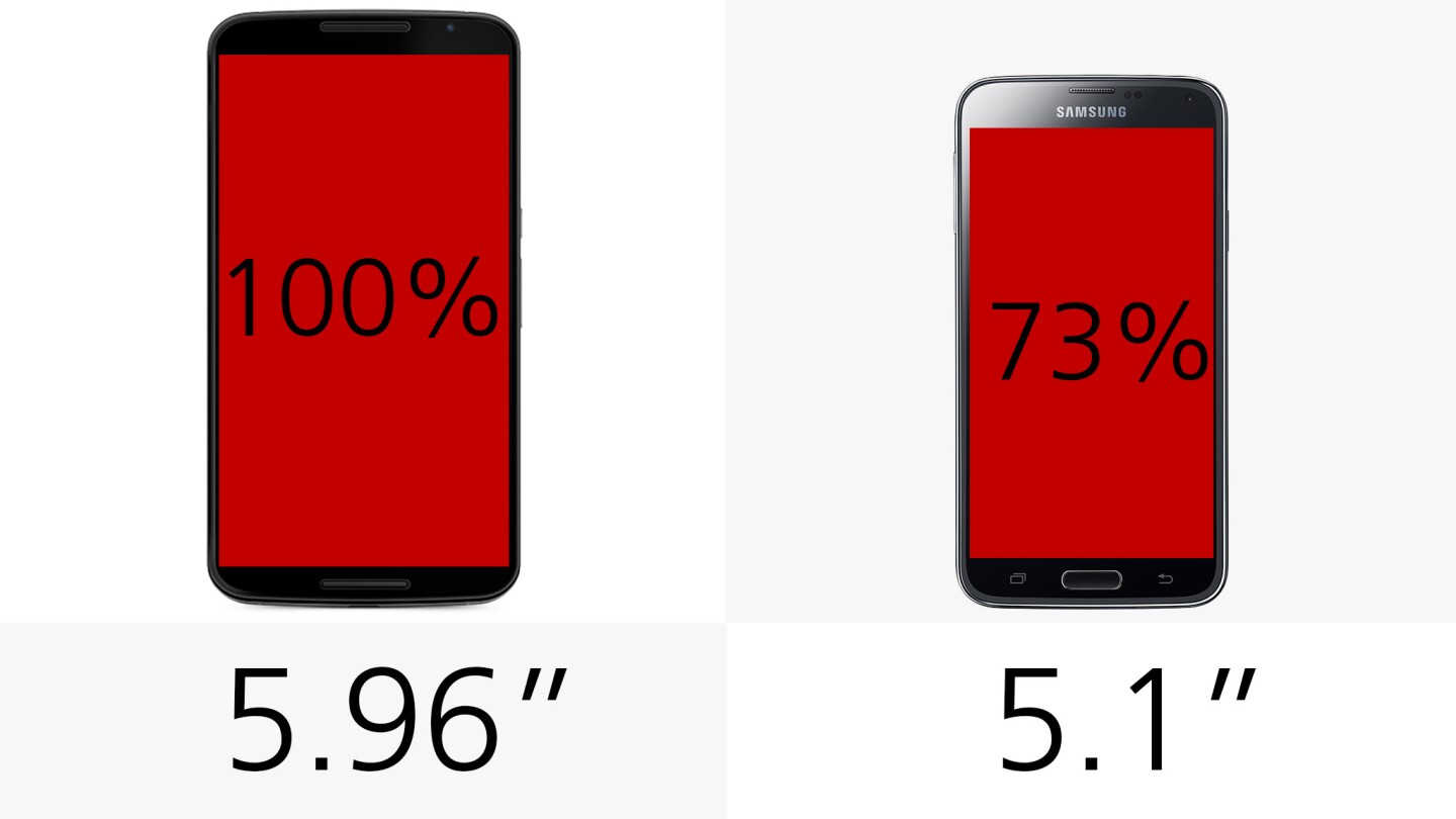Display (size)