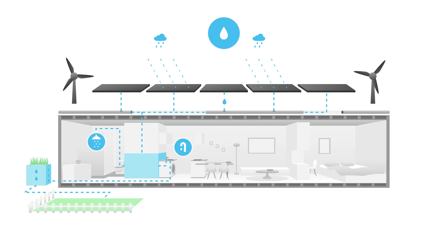 In order to produce drinking water, rainwater is collected and is filtered to Dutch drinking water standards