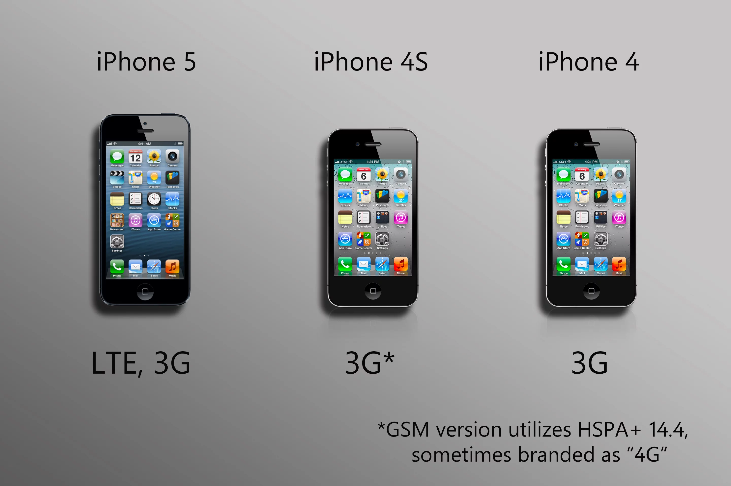 LTE comes to the iPhone