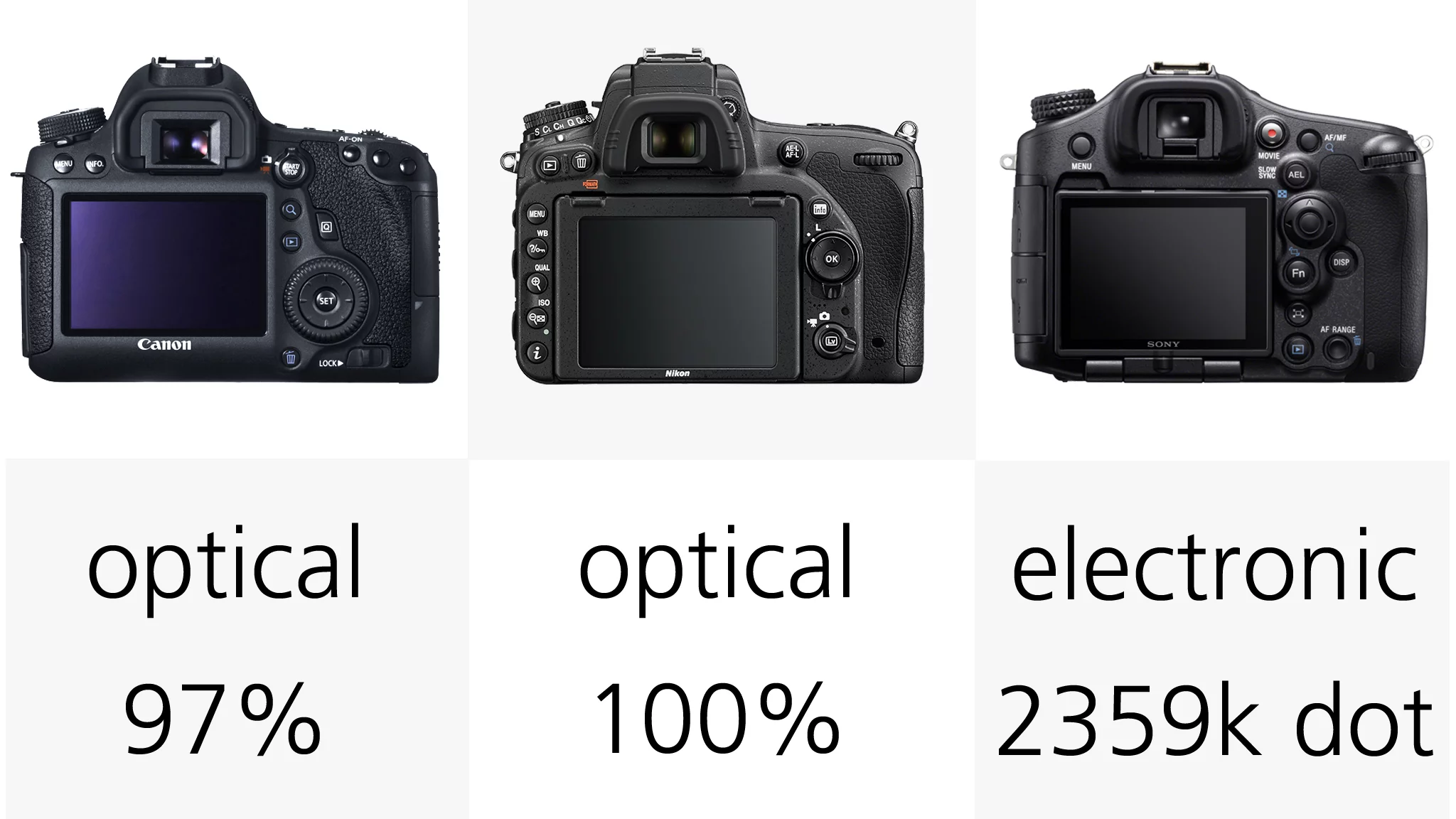 The Sony A99 shows its true colors as a SLT camera rather than a DSLR by its use of an electronic viewfinderBig optical viewfinders are available on these full frame DSLRs