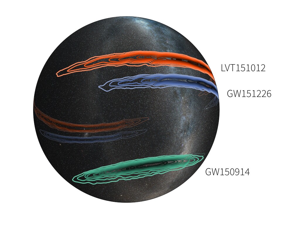 A three-dimensional representation of the Milky Way displaying the probable locations of the two confirmed, and one unconfirmed (dotted) gravitational wave events discovered in LIGO's first observation period