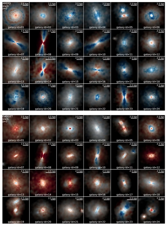 Stellar density projections of galaxies from the AREPO and GADGET universe simulations (Image: Harvard-Smithsonian Center for Astrophysics)