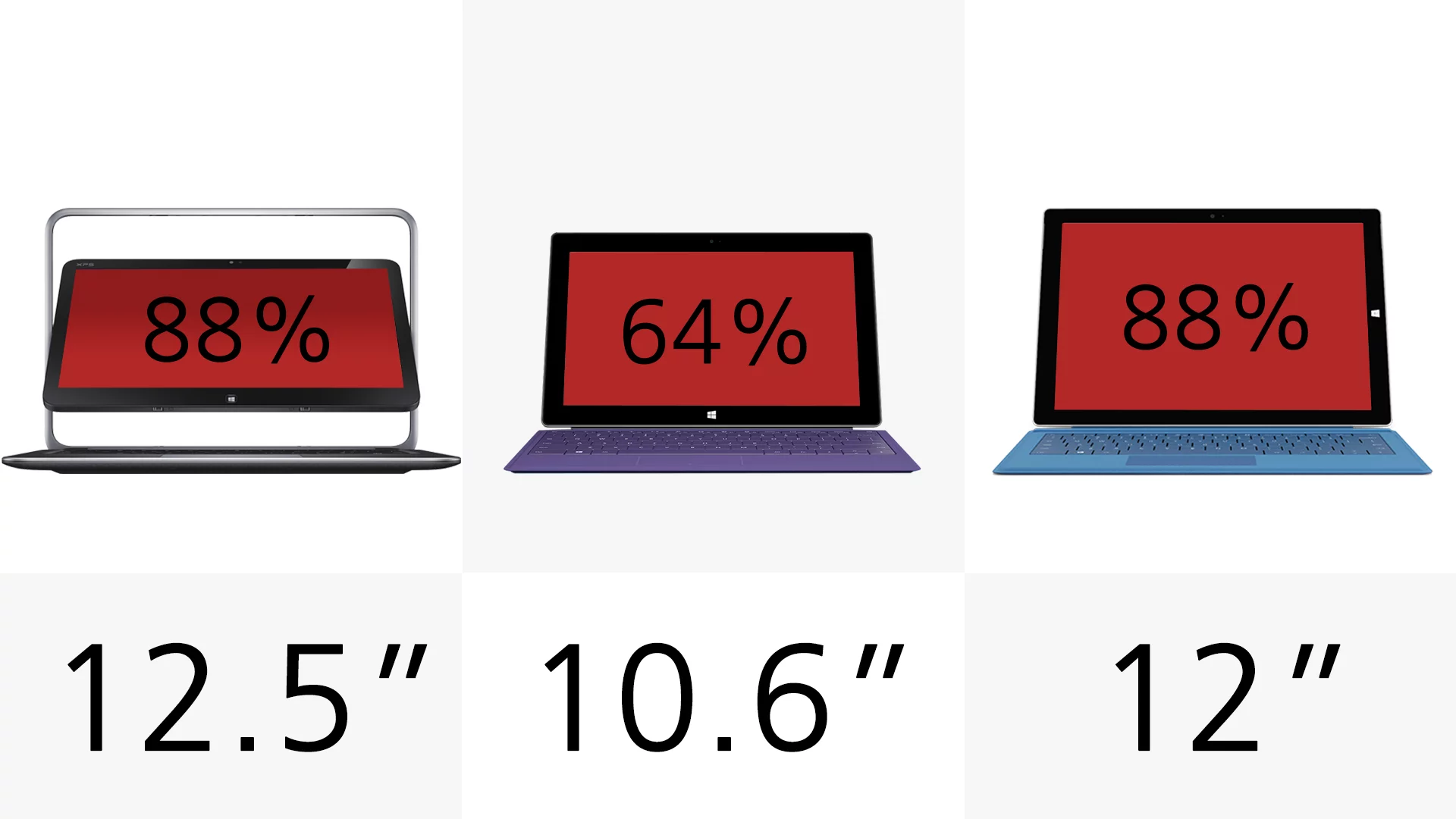 Display size (row 3)