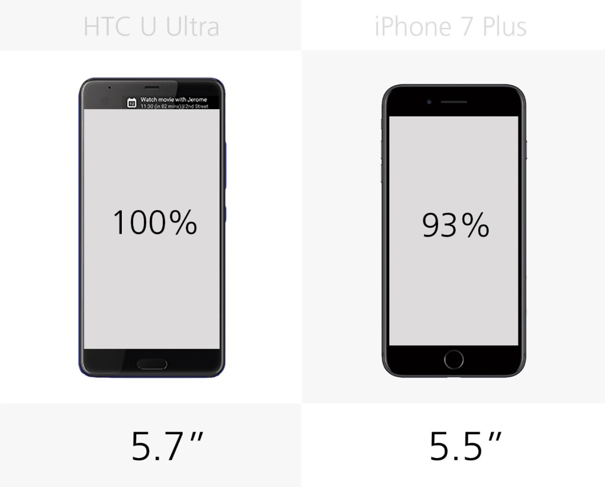 Display size