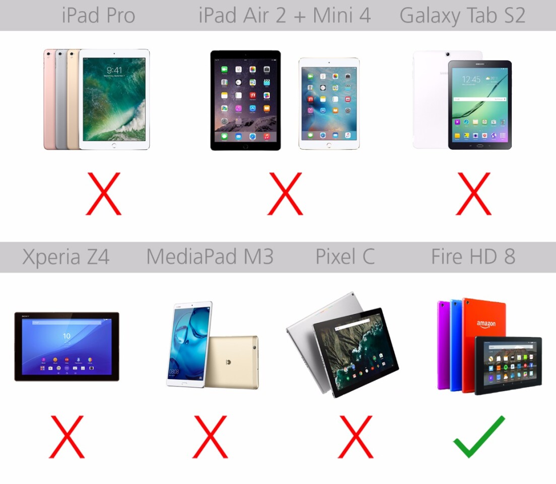 2016 Tablet Comparison Guide