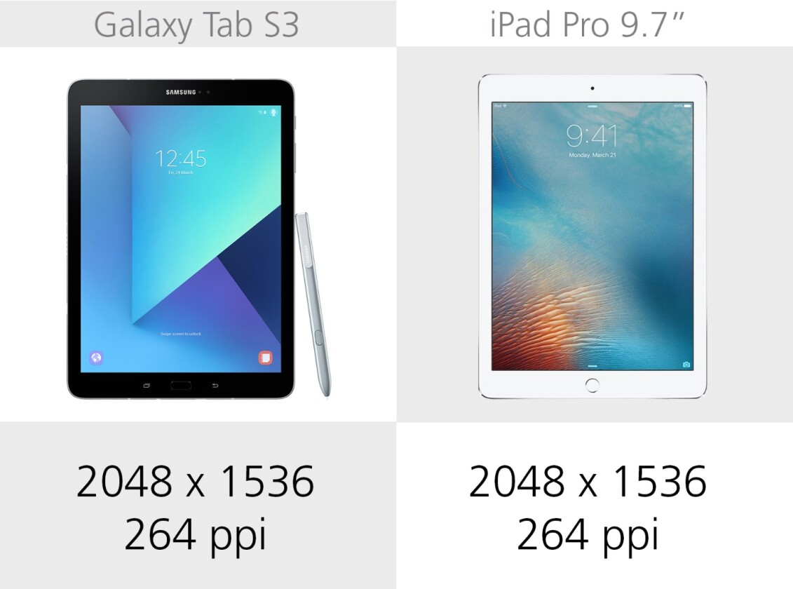 Display resolution
