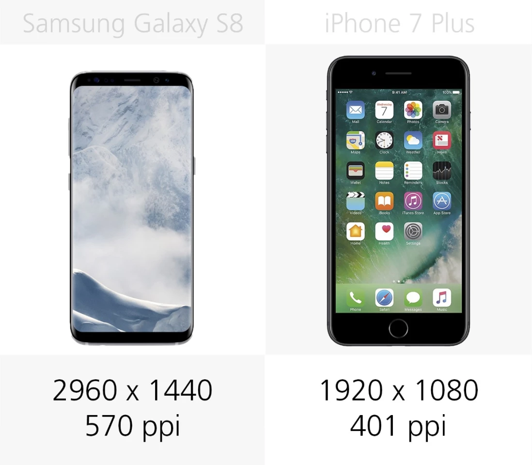 Display resolution