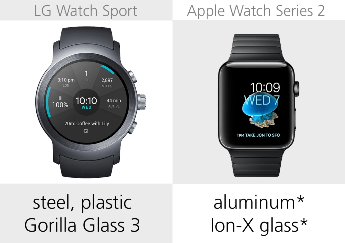 Build materials (watch face)