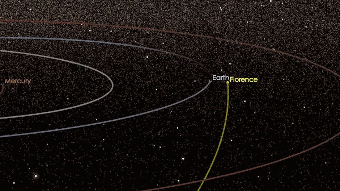 Passing within 7 million km (4.4 million mi), Florence was the largest asteroid to come this close to Earth since NASA began tracking potentially hazardous space rocks