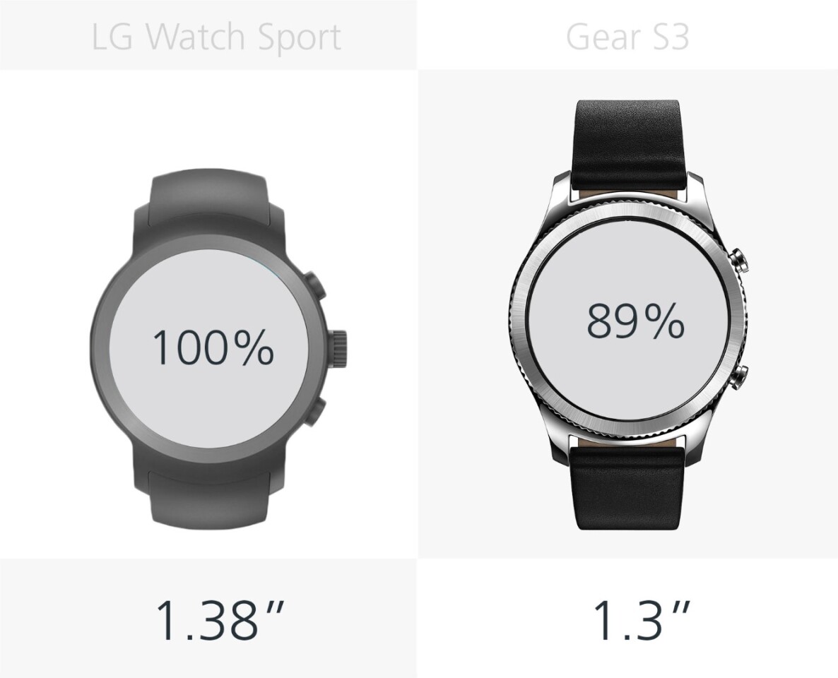 Display size
