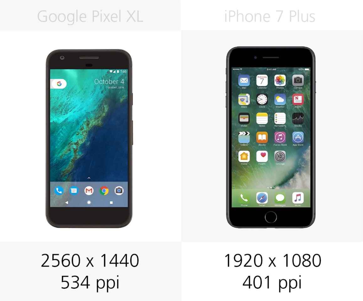 Display resolution