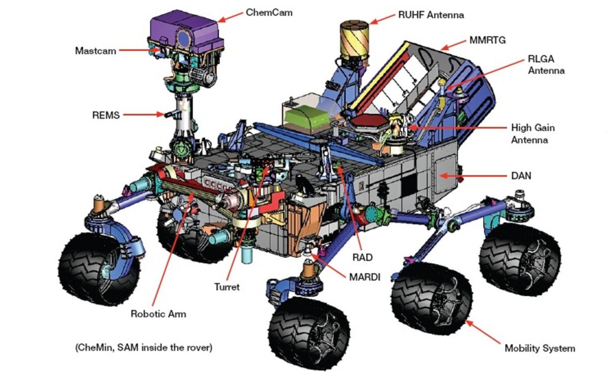 Details of Curiosity (Image: NASA/JPL-Caltech)