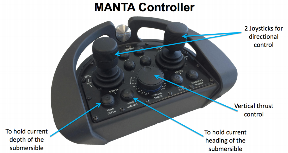Super Yacht Sub 3: Manta dual thumbstick controller