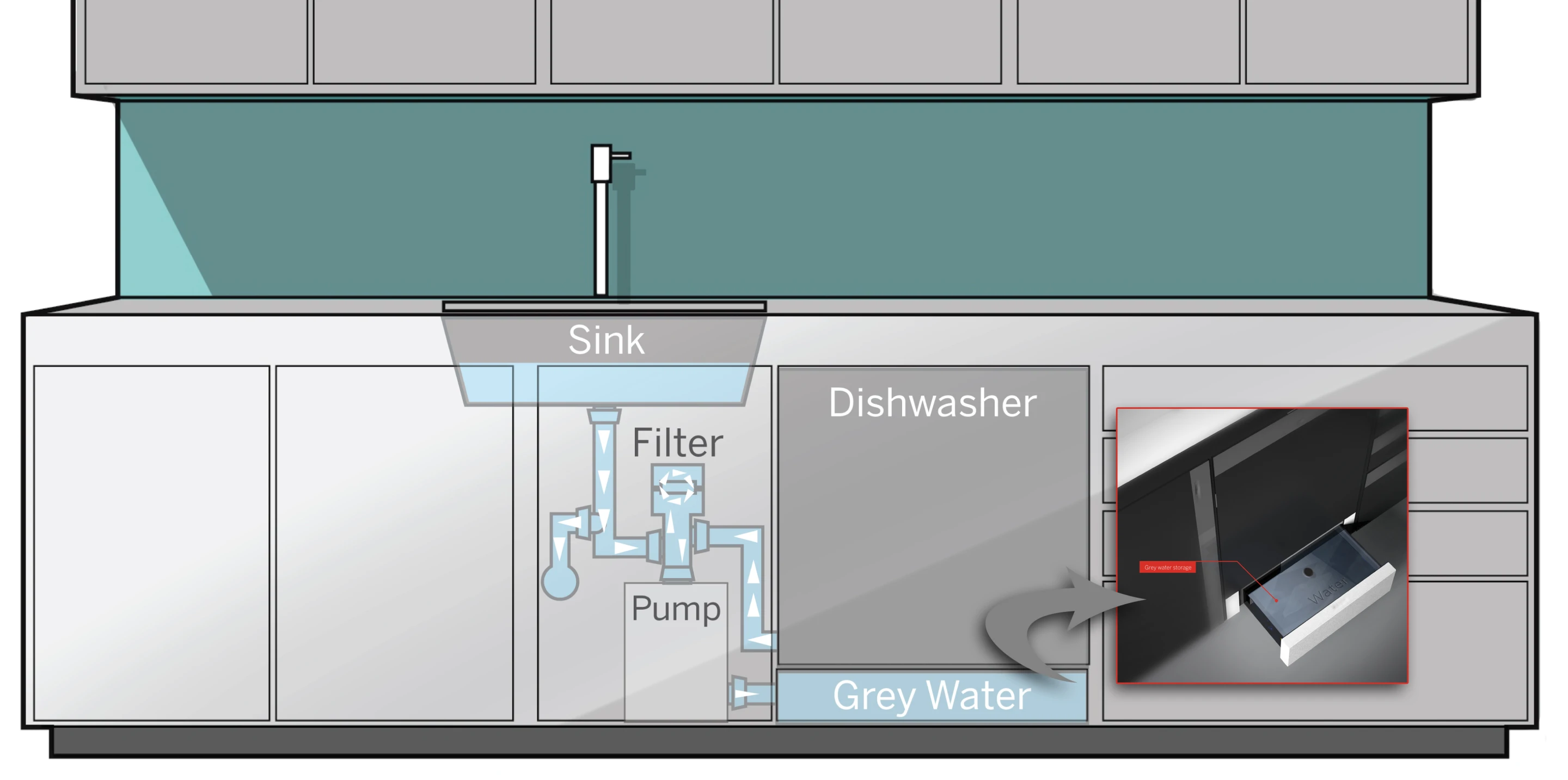 Water recycling system in the kitchen unit
