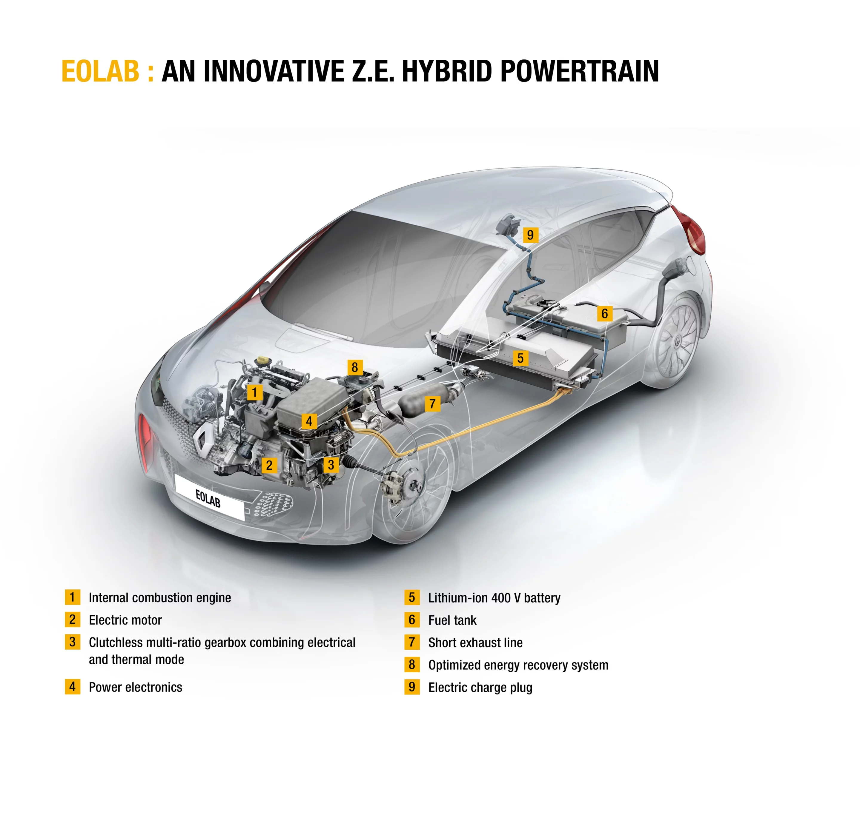 A look at the Z.E. hybrid powertrain