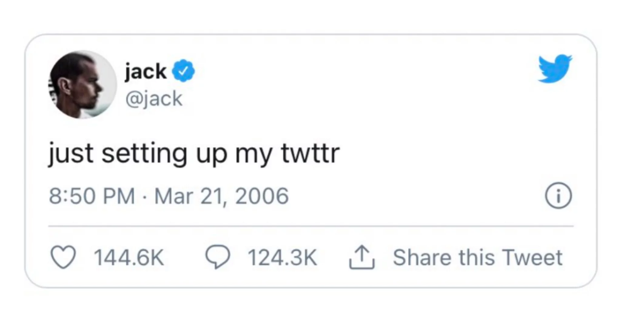 Jack Dorsey’s first tweet sold for 1630.5825601 ETH ($2,915,835.47) as an NFT at Valuables on 7 March, with Dorsey immediately donating the money to charity