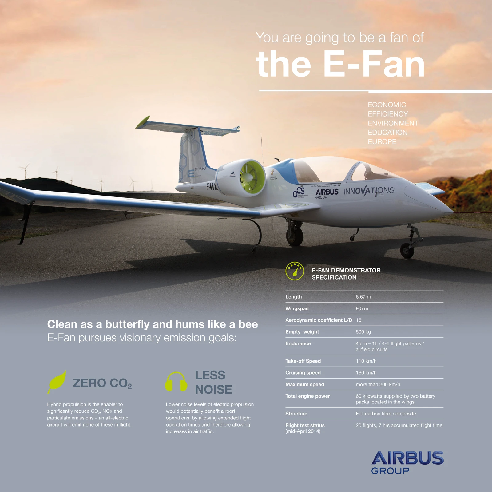 E-Fan infographic