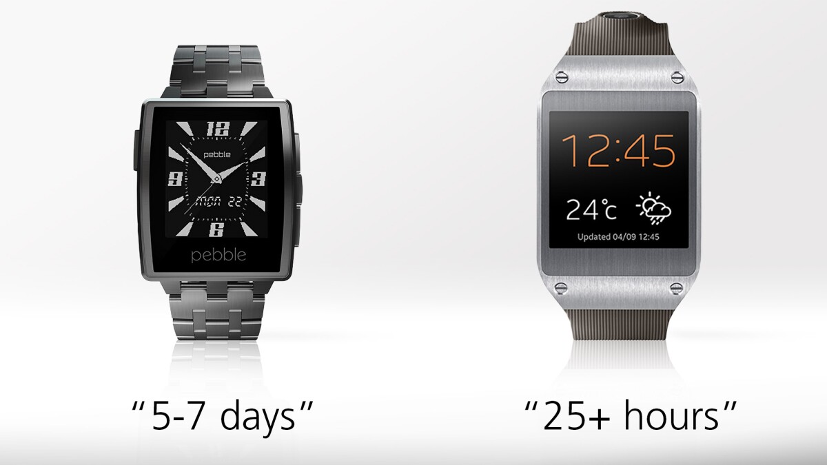 Battery life is another big advantage for Pebble