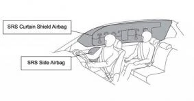 This diagram shows positioning of side and curtain shield airbags, soon to be standard fitment on all Japanese Toyotas.