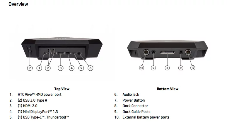 All the ports on the Z VR Backpack