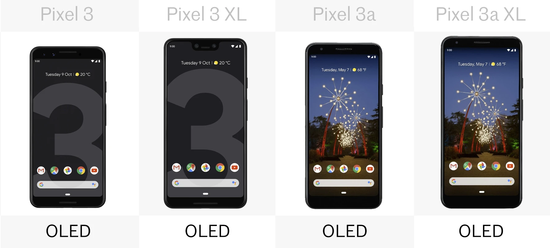 Display type
