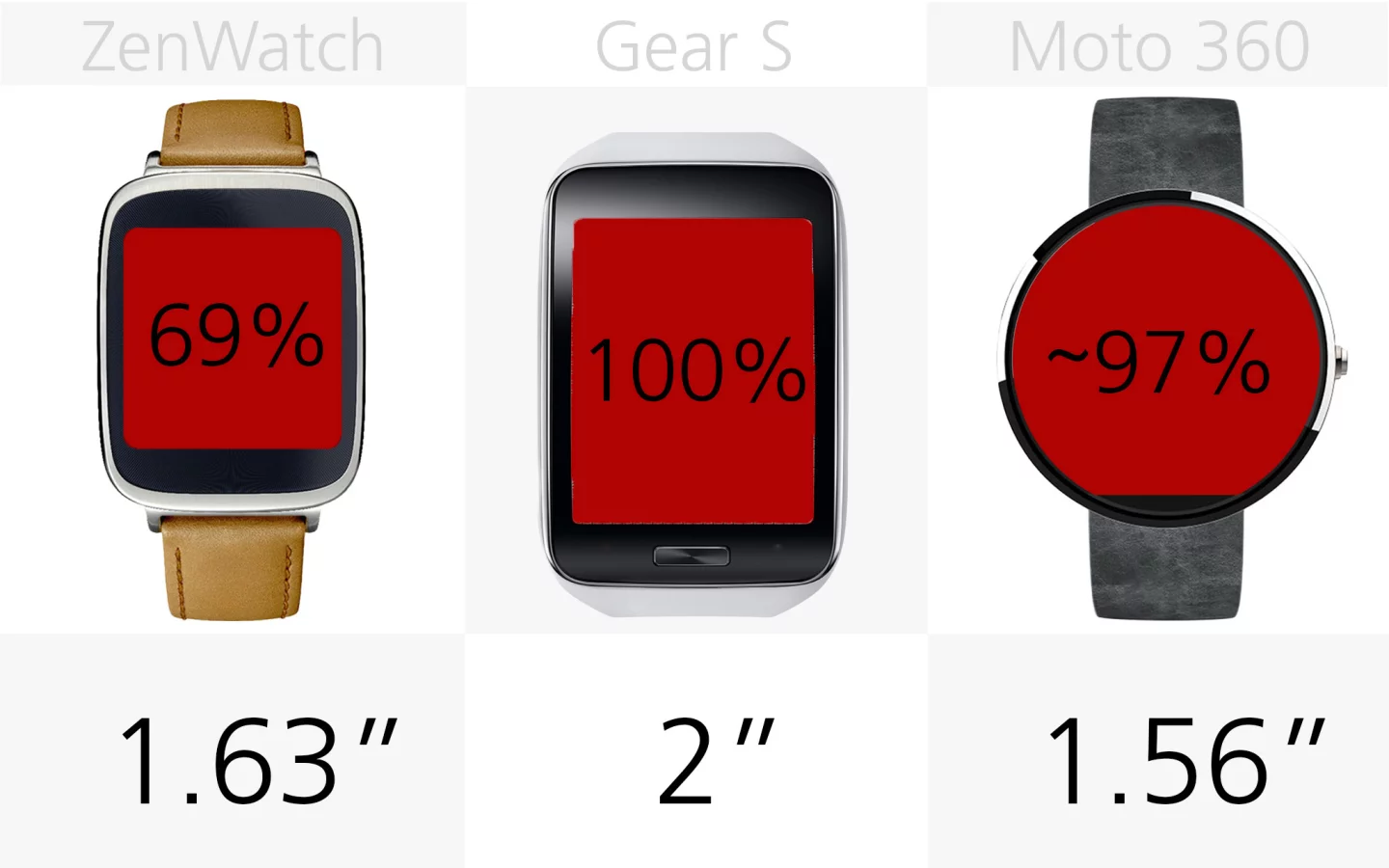 Display (size, row 1)