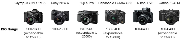 Mirrorless camera comparison - ISO