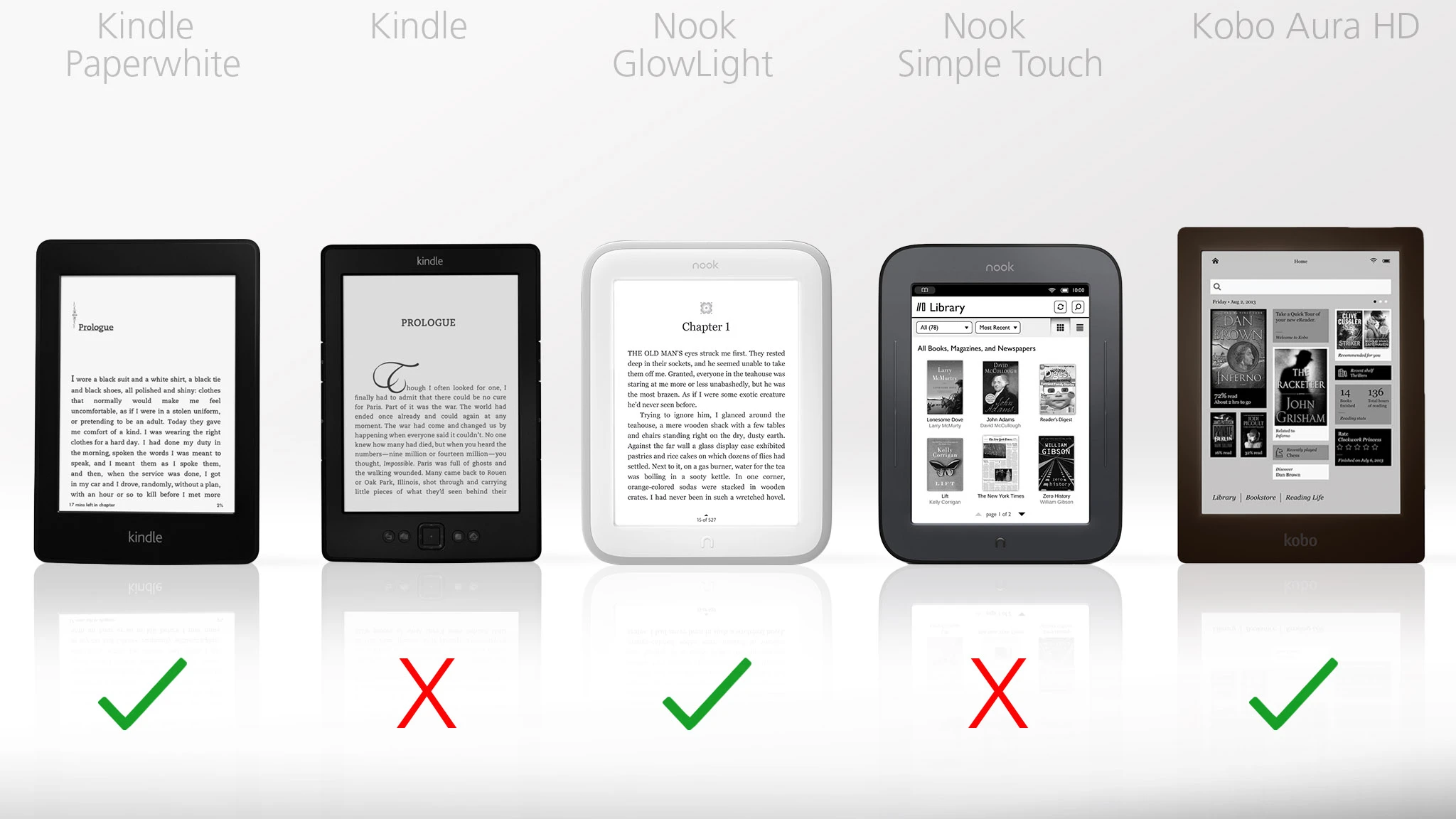 The frontlit displays in the Paperwhite, GlowLight, and Aura HD can really enhance your reading experience