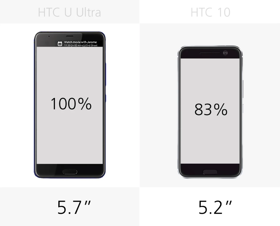 Display size