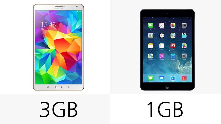 The Tab S triples the iPad's 1 GB of RAM