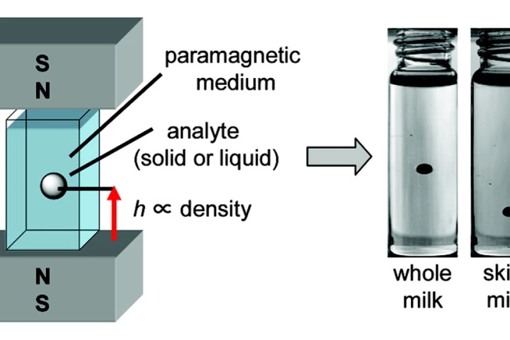 The sensor uses maglev to analyze sample density