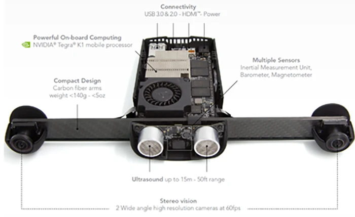 S.L.A.M.dunk is development kit for drones equipped with hardware that suggests a particular focus on obstacle avoidance and navigation