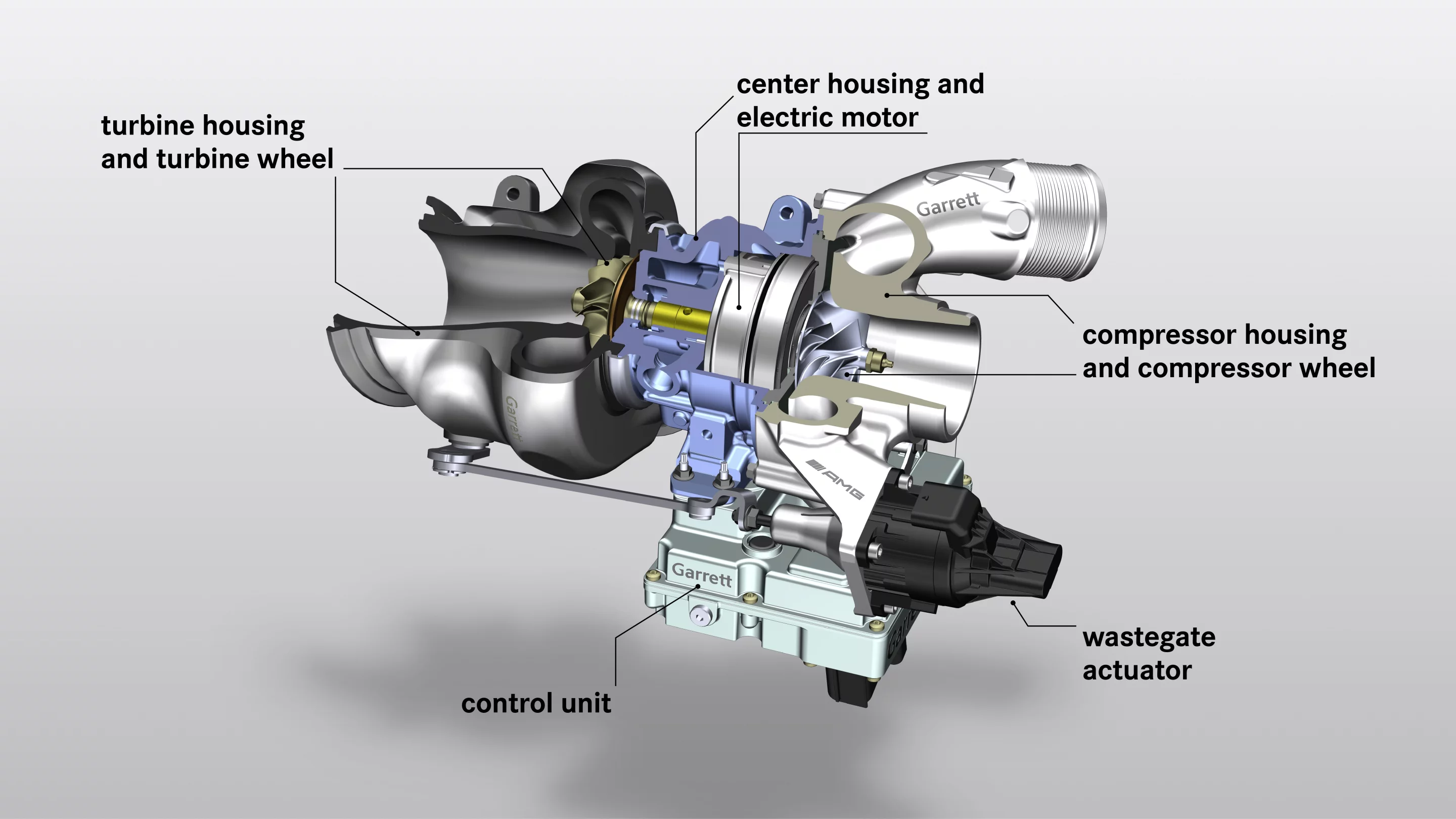 Innovative High Performance Antriebskomponenten made by Mercedes-AMG, elektrifizierter Turbolader // Innovative High Performance drive components made by Mercedes-AMG, electrified turbo charger