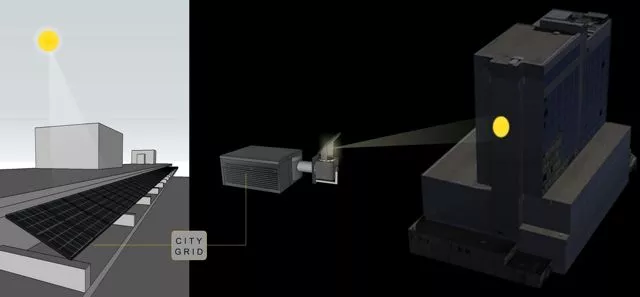 A diagram of how SUNLIGHT will work