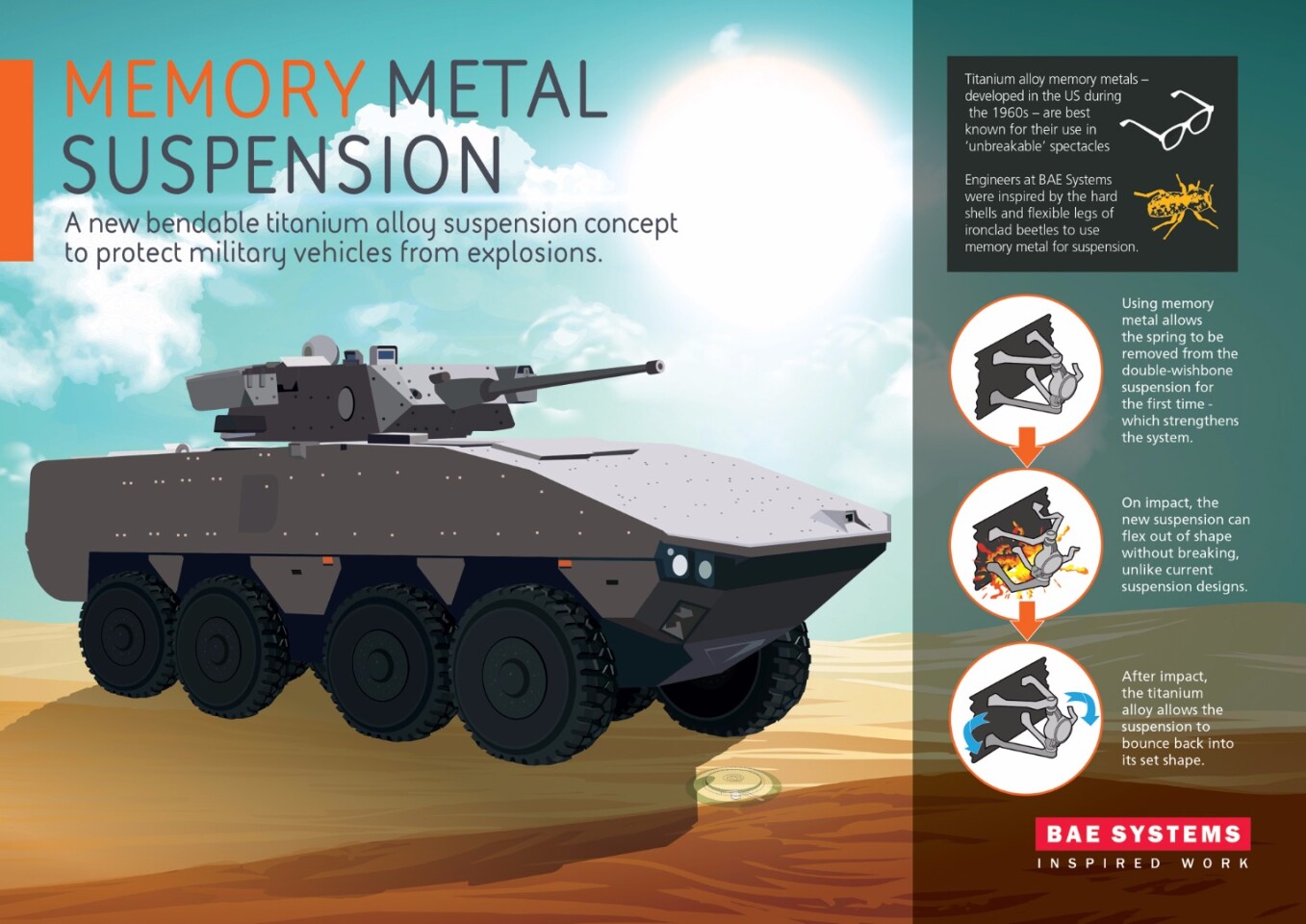 Shape memory alloy infographic