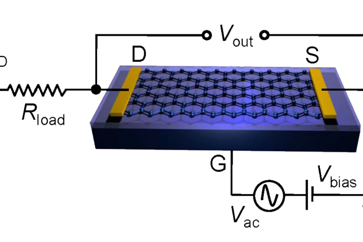 The new triple-mode, single transistor amplifier could replace many traditional transistors