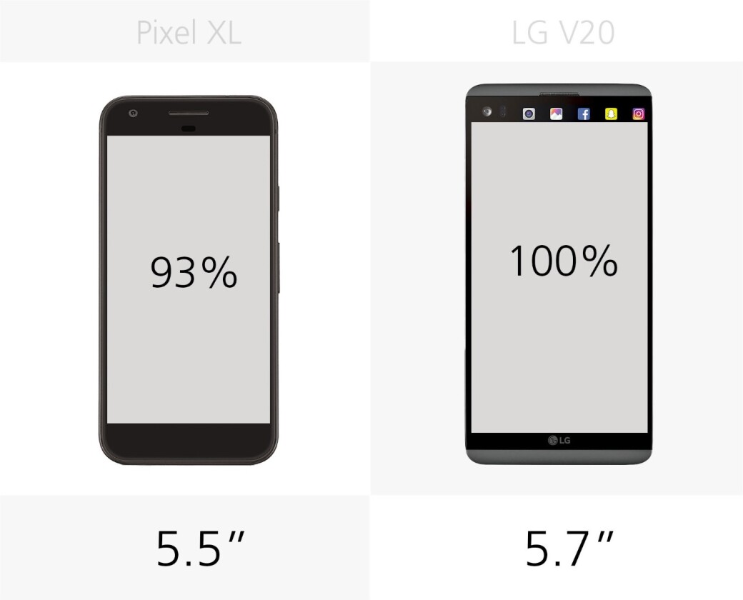 Display size
