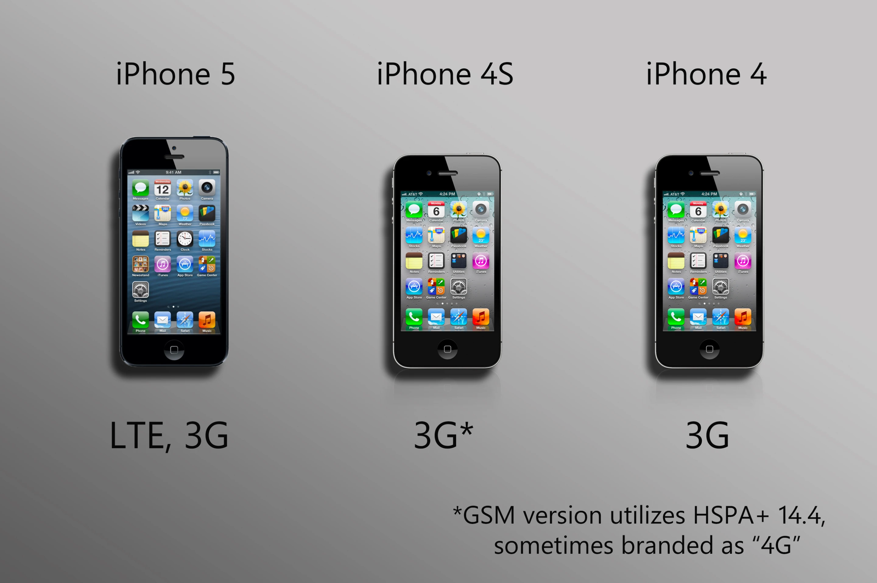 LTE comes to the iPhone