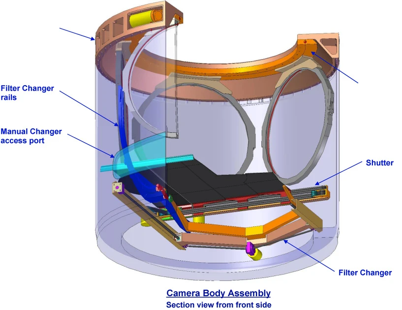 The LSST camera's lens-changing system