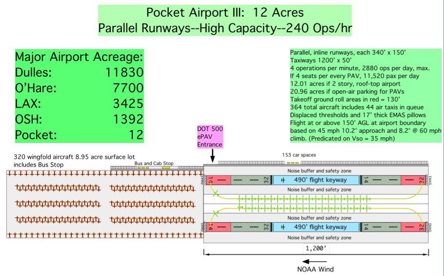 The four runway, 12-acre pocket airport