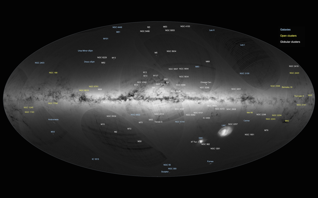 Visual representation of Gaia data overlaid with the positions of various galaxies open clusters and globular clusters