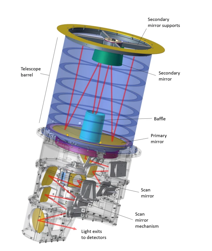 Diagram of the WISE space telescope (Image: NASA)